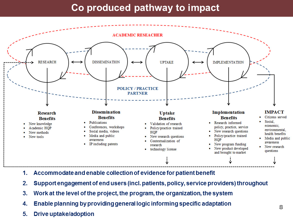 Co=produced pathways to impact
